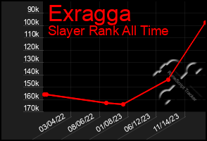 Total Graph of Exragga