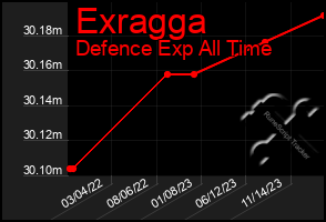 Total Graph of Exragga