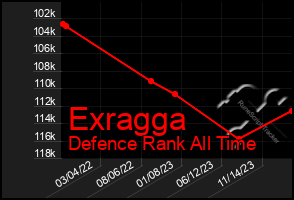 Total Graph of Exragga