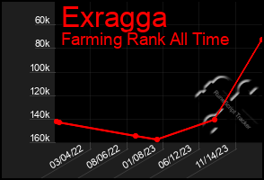 Total Graph of Exragga