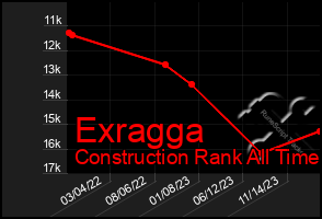 Total Graph of Exragga