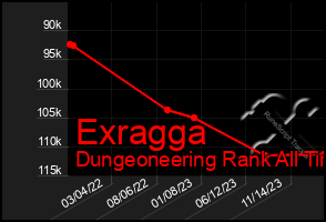 Total Graph of Exragga