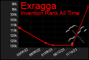 Total Graph of Exragga