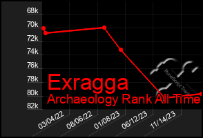 Total Graph of Exragga