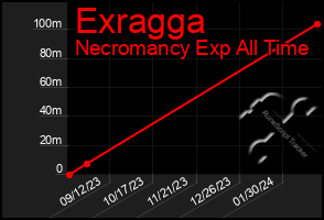 Total Graph of Exragga