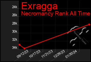 Total Graph of Exragga