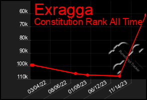 Total Graph of Exragga