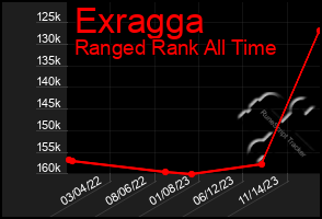 Total Graph of Exragga