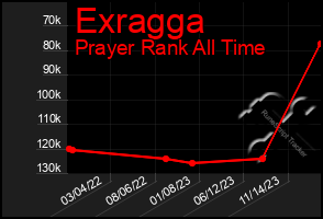 Total Graph of Exragga