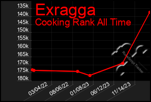 Total Graph of Exragga