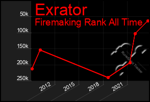 Total Graph of Exrator