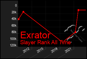 Total Graph of Exrator