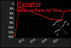 Total Graph of Exrator