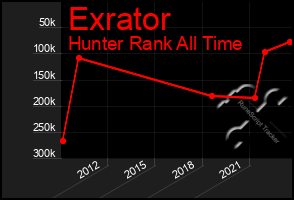 Total Graph of Exrator