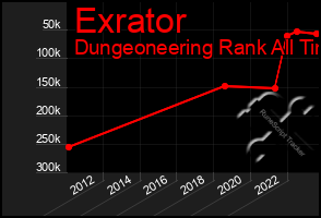 Total Graph of Exrator