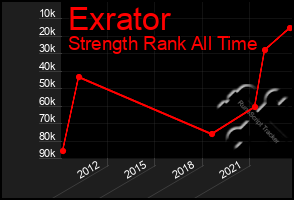 Total Graph of Exrator