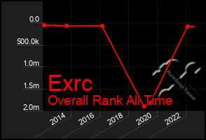 Total Graph of Exrc