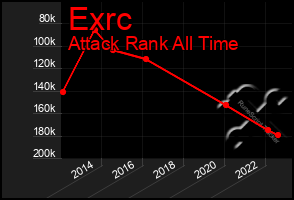 Total Graph of Exrc