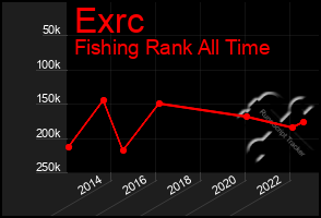 Total Graph of Exrc