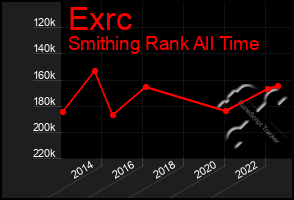 Total Graph of Exrc