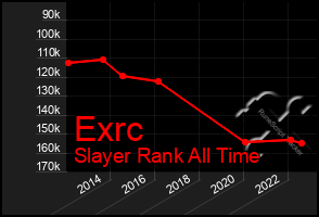 Total Graph of Exrc