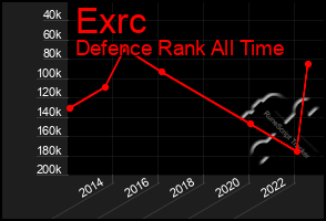 Total Graph of Exrc