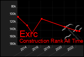 Total Graph of Exrc