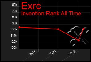 Total Graph of Exrc