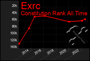 Total Graph of Exrc