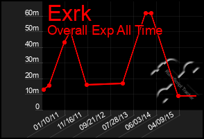 Total Graph of Exrk