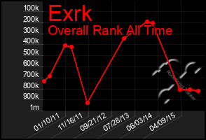 Total Graph of Exrk