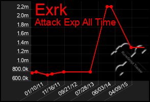 Total Graph of Exrk