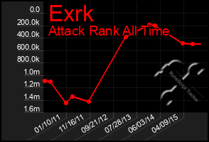Total Graph of Exrk