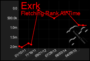 Total Graph of Exrk