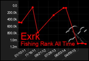Total Graph of Exrk