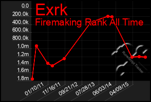 Total Graph of Exrk