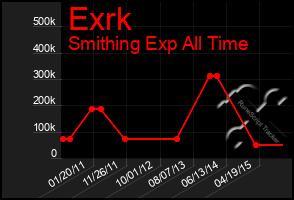 Total Graph of Exrk