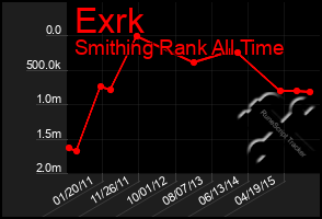 Total Graph of Exrk