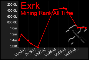Total Graph of Exrk