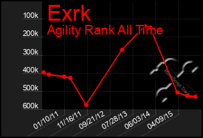 Total Graph of Exrk