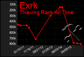 Total Graph of Exrk