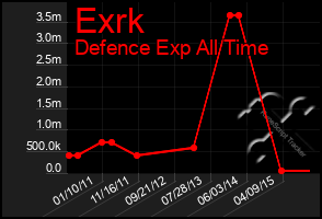 Total Graph of Exrk
