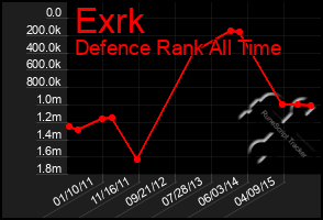 Total Graph of Exrk