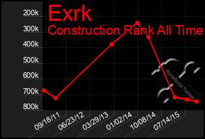 Total Graph of Exrk