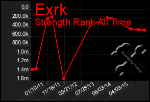 Total Graph of Exrk
