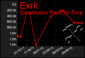 Total Graph of Exrk