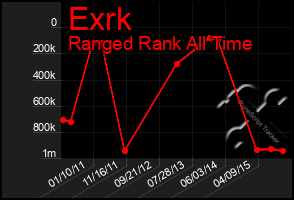 Total Graph of Exrk