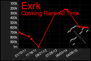 Total Graph of Exrk