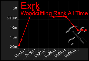 Total Graph of Exrk