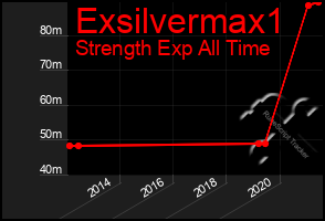 Total Graph of Exsilvermax1